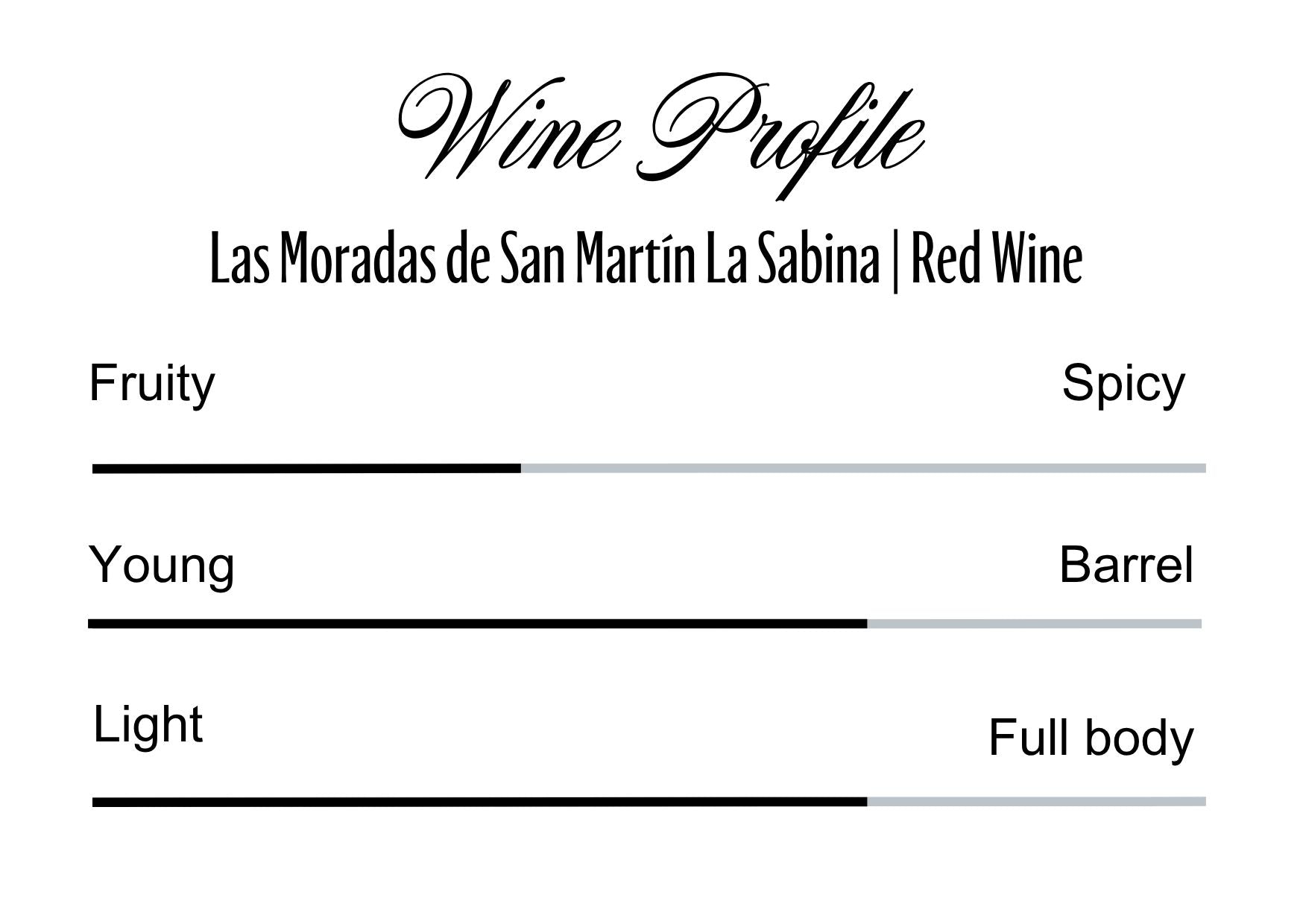 Wine Profle Review