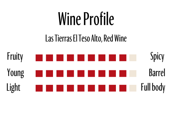 Wine Profle Review