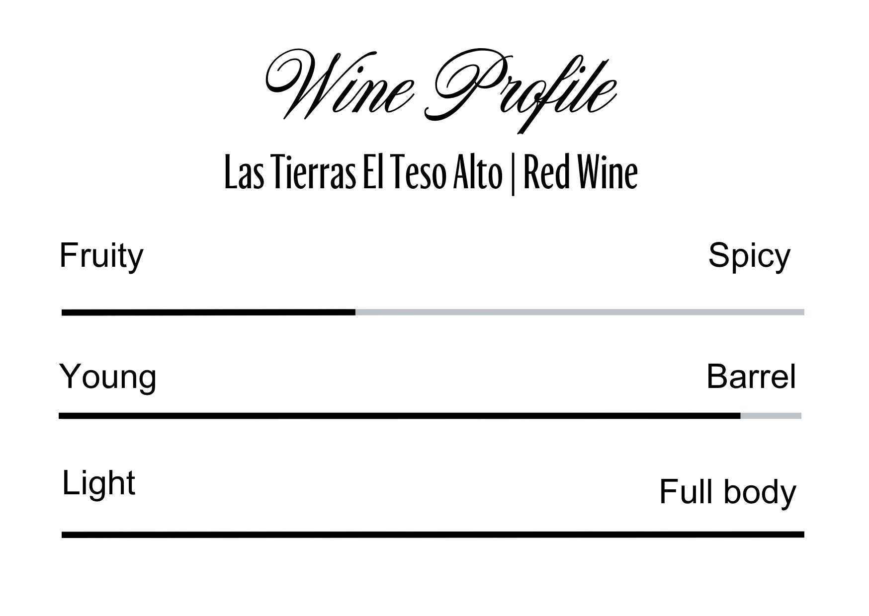 Wine Profle Review