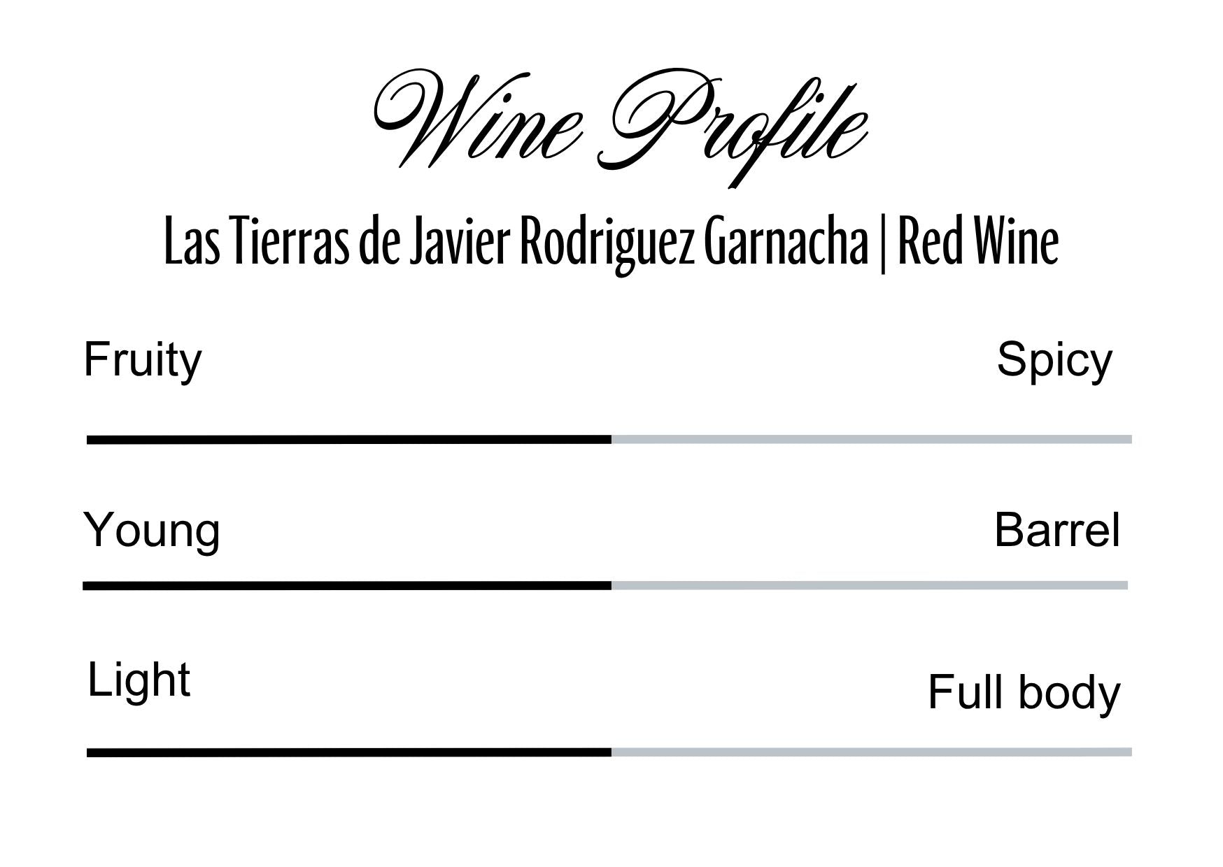 Wine Profle Review