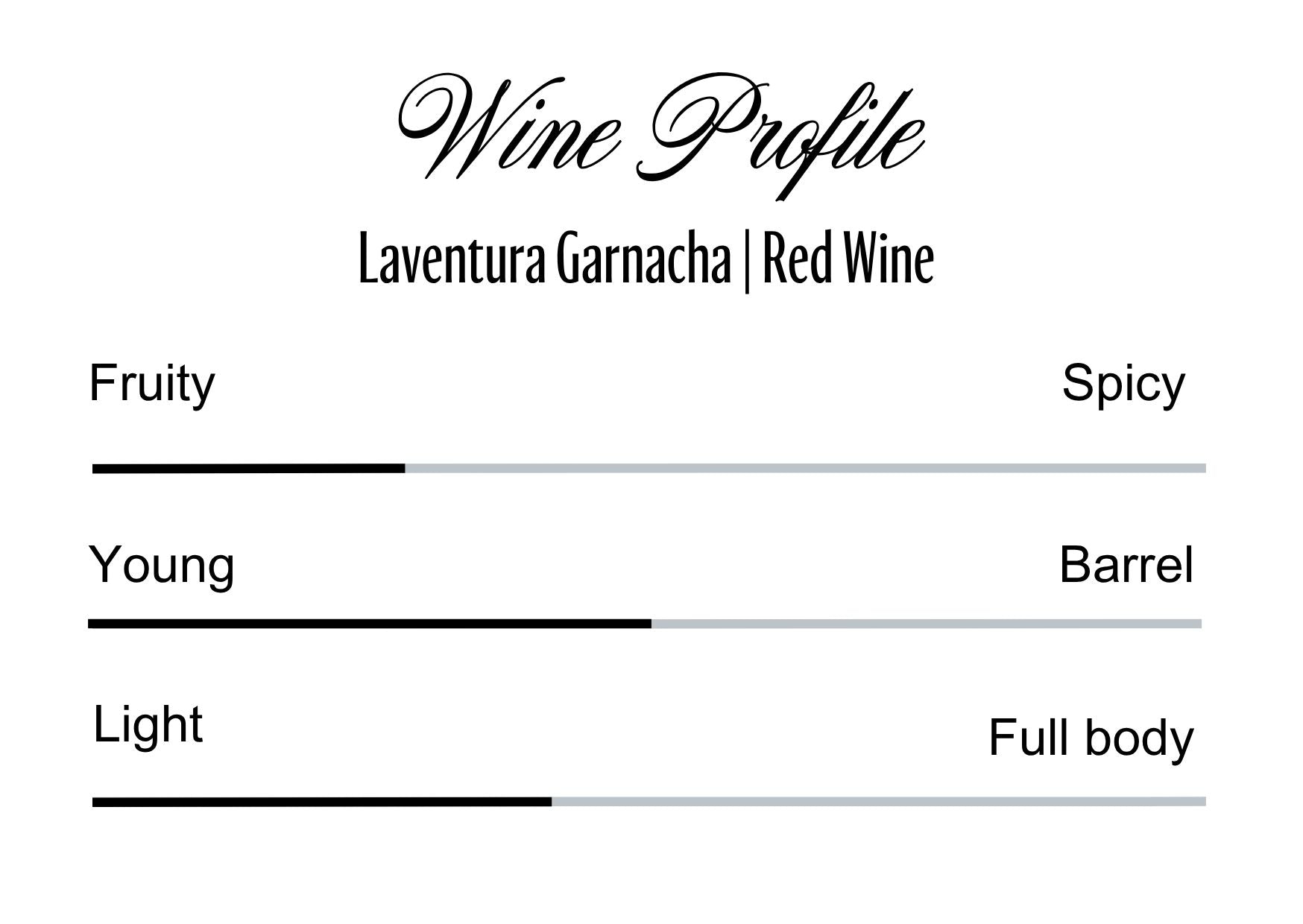 Wine Profle Review