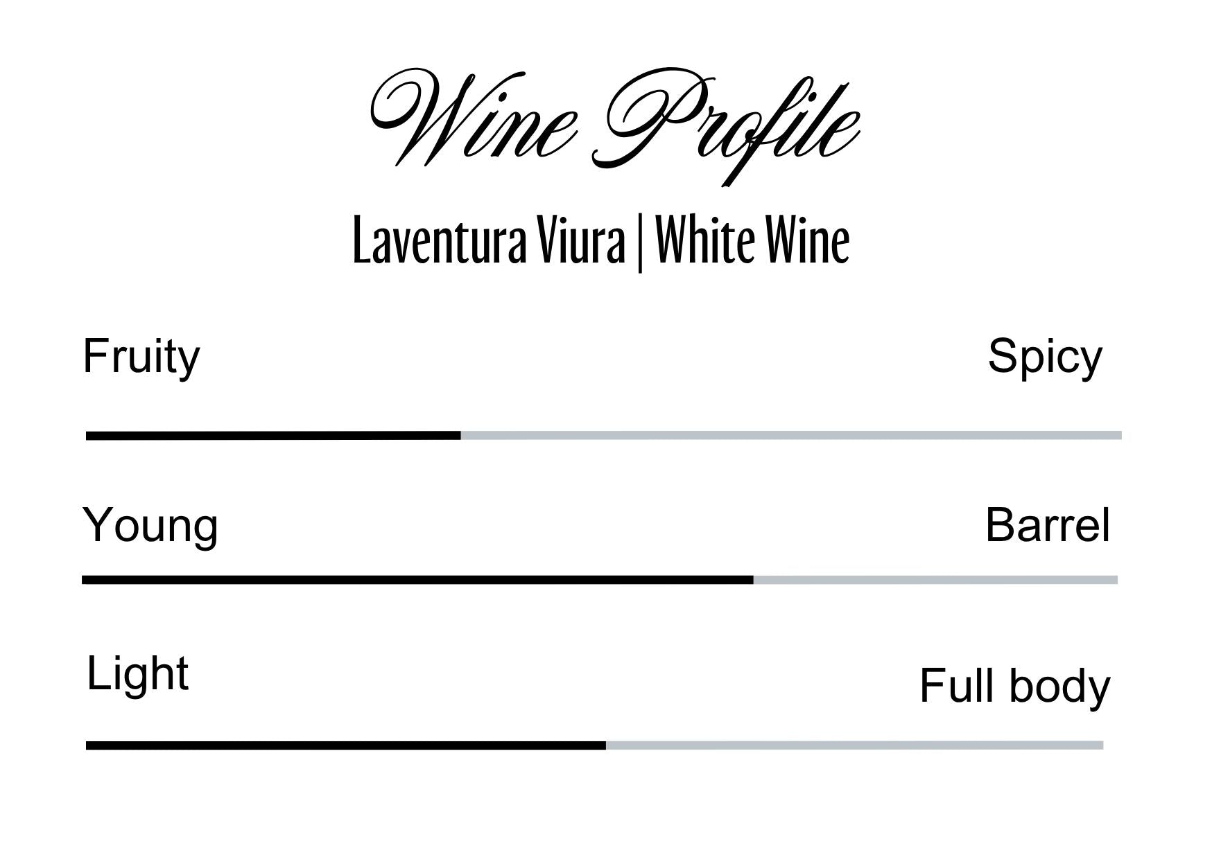 Wine Profle Review