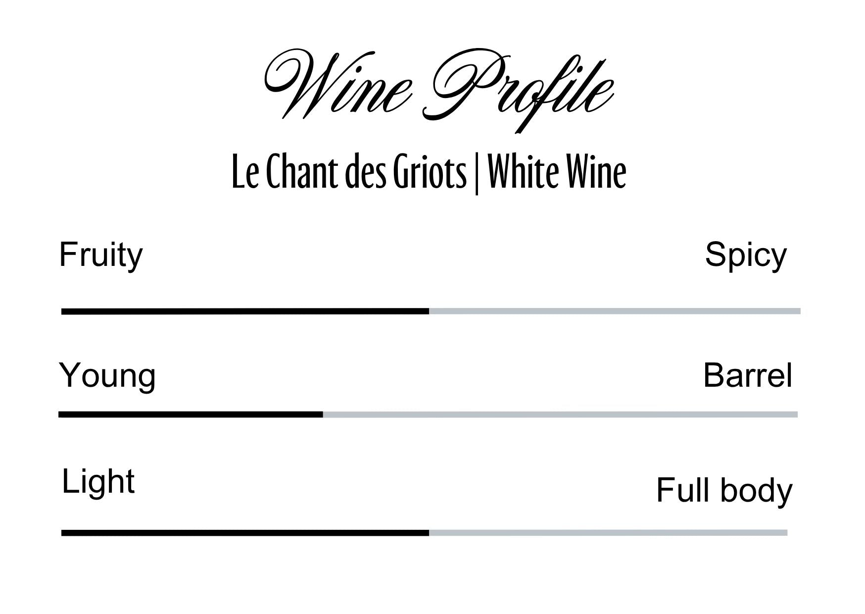 Wine Profle Review