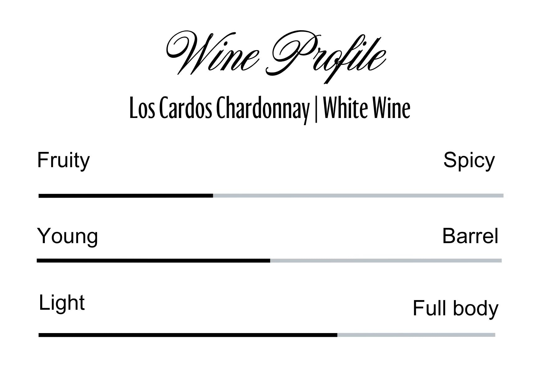 Wine Profle Review