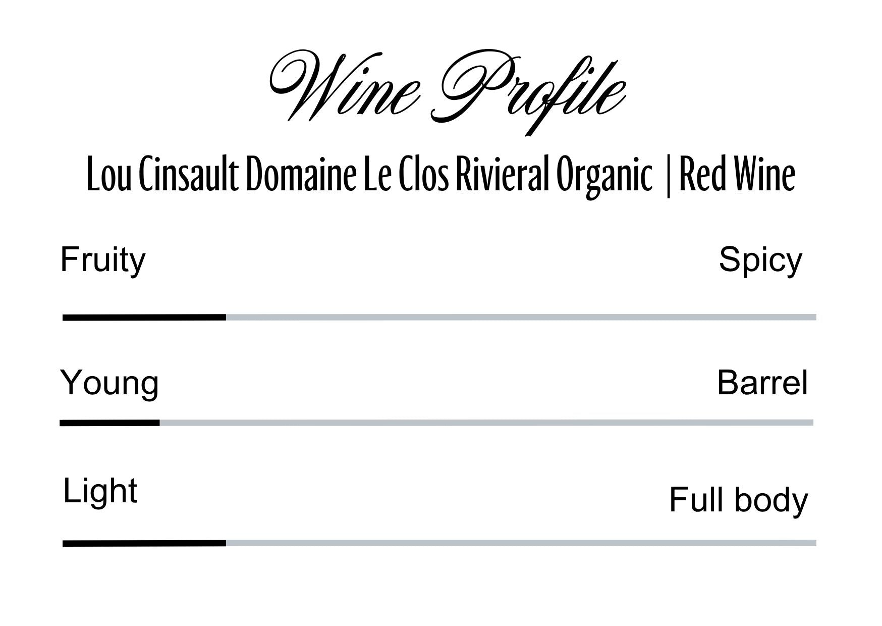 Wine Profle Review