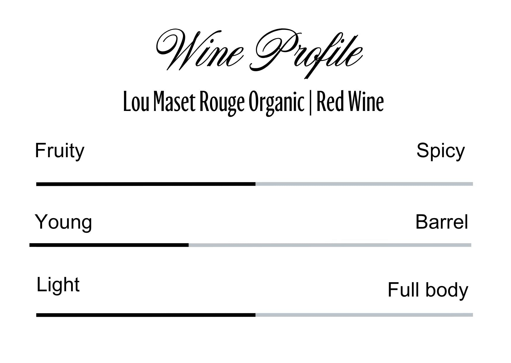 Wine Profle Review