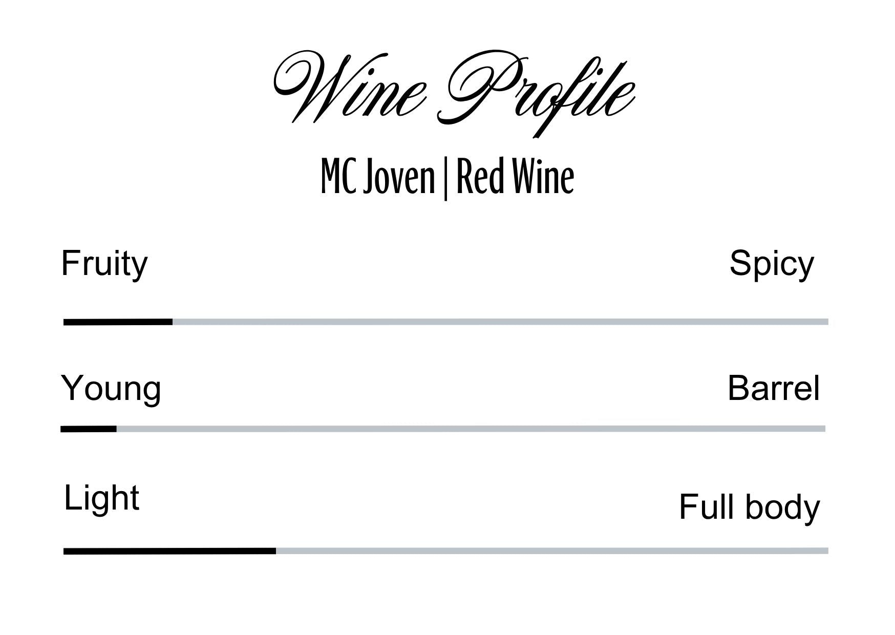 Wine Profle Review