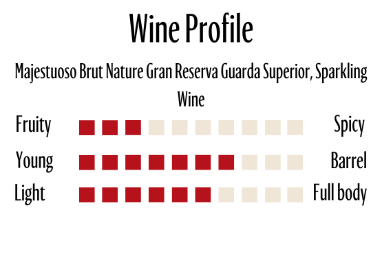 Wine Profle Review