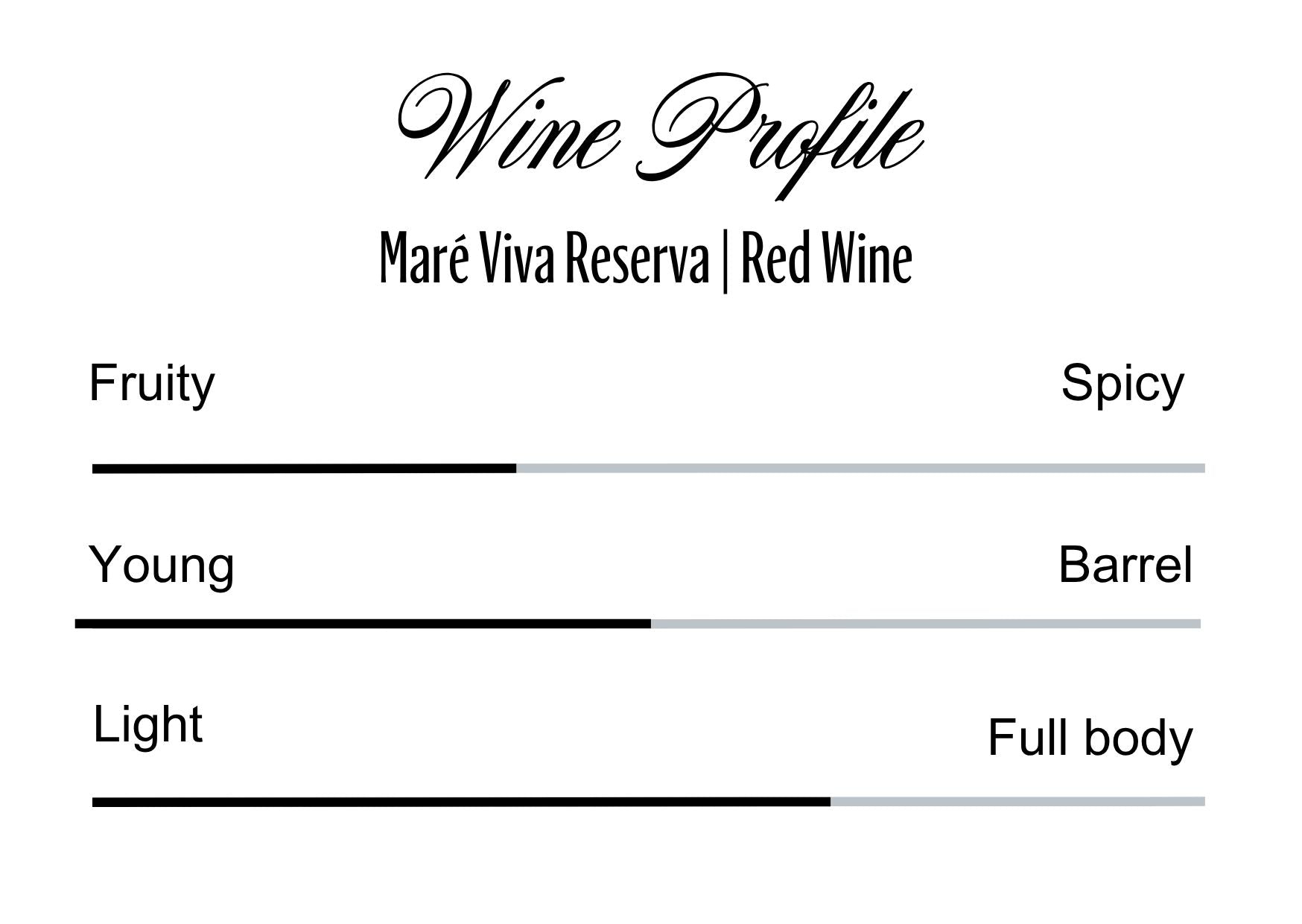 Wine Profle Review