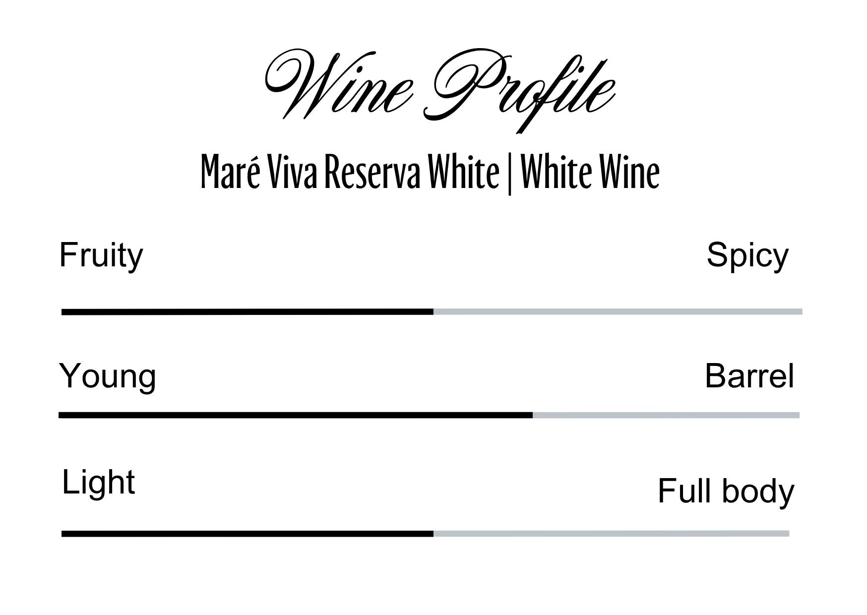 Wine Profle Review