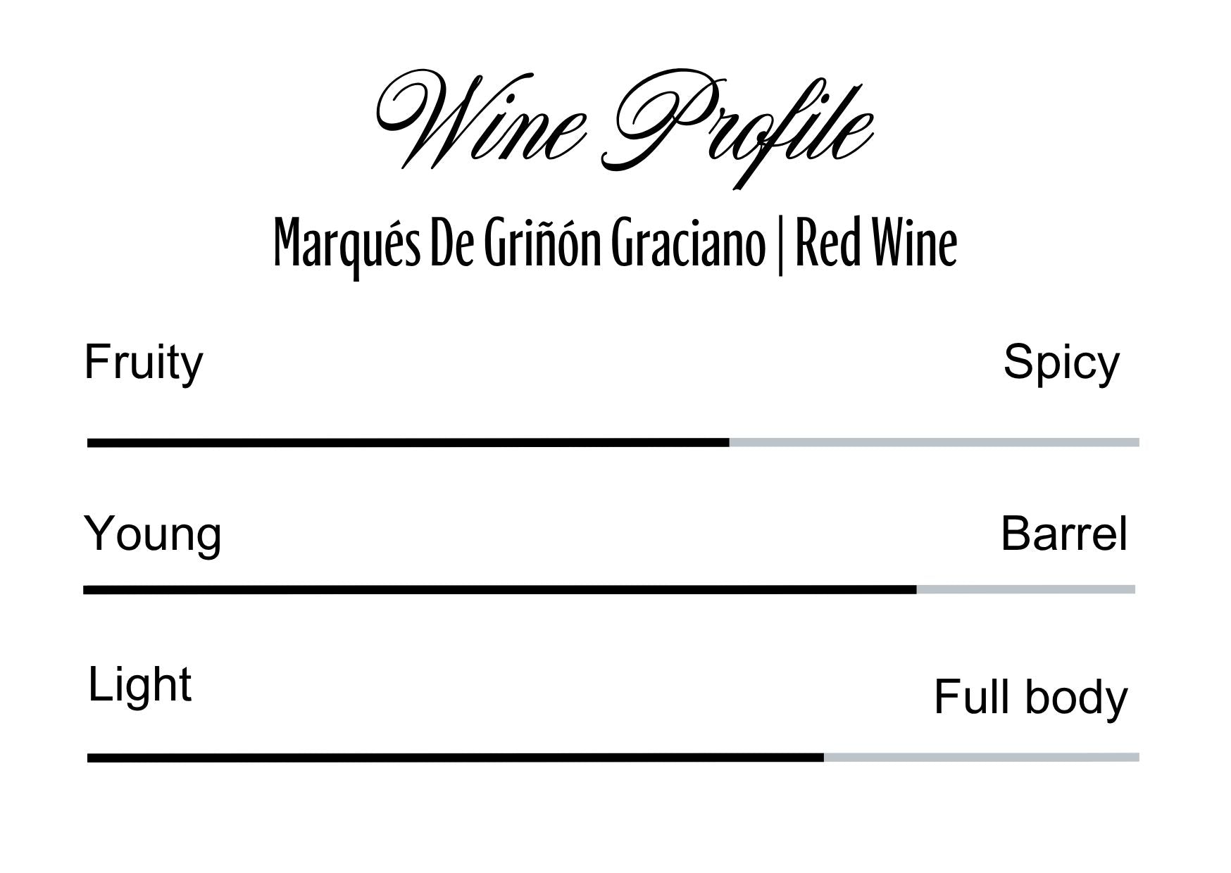Wine Profle Review