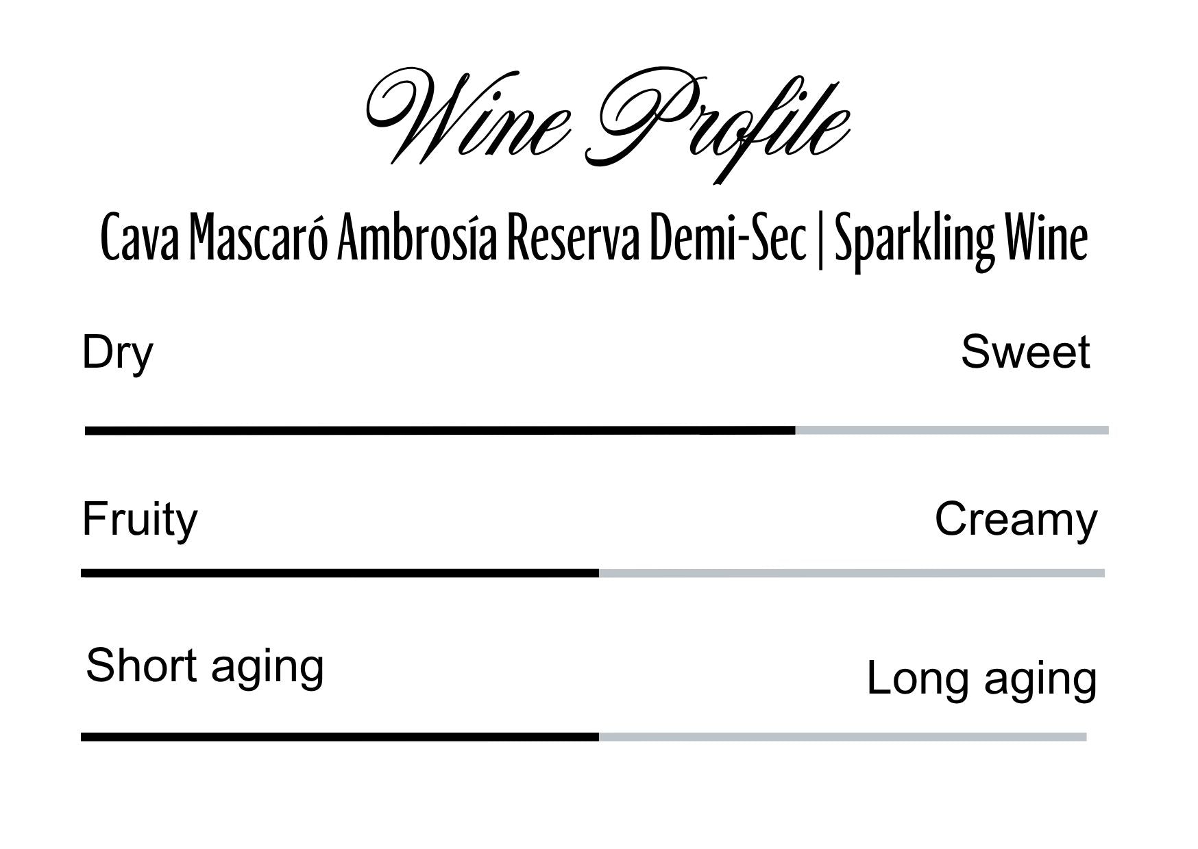 Wine Profle Review