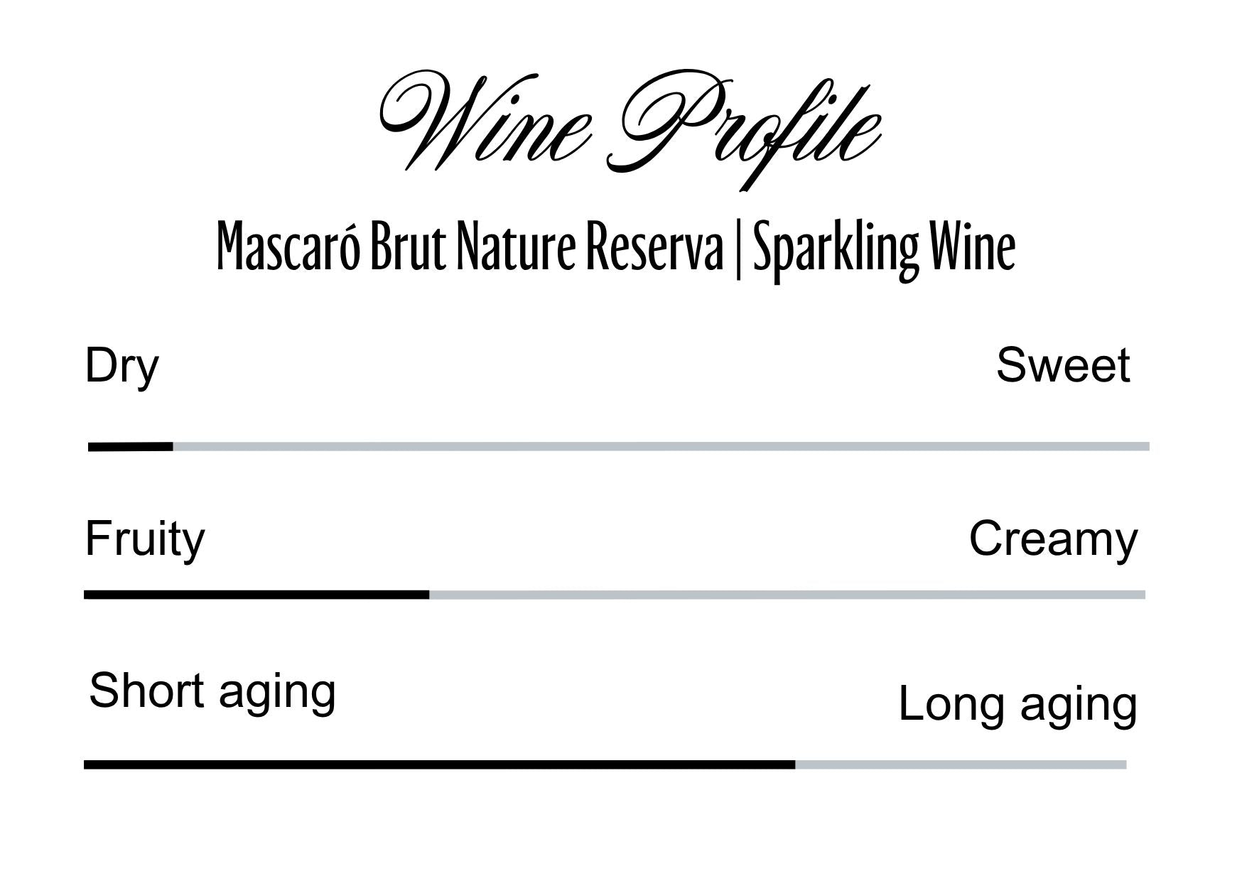 Wine Profle Review