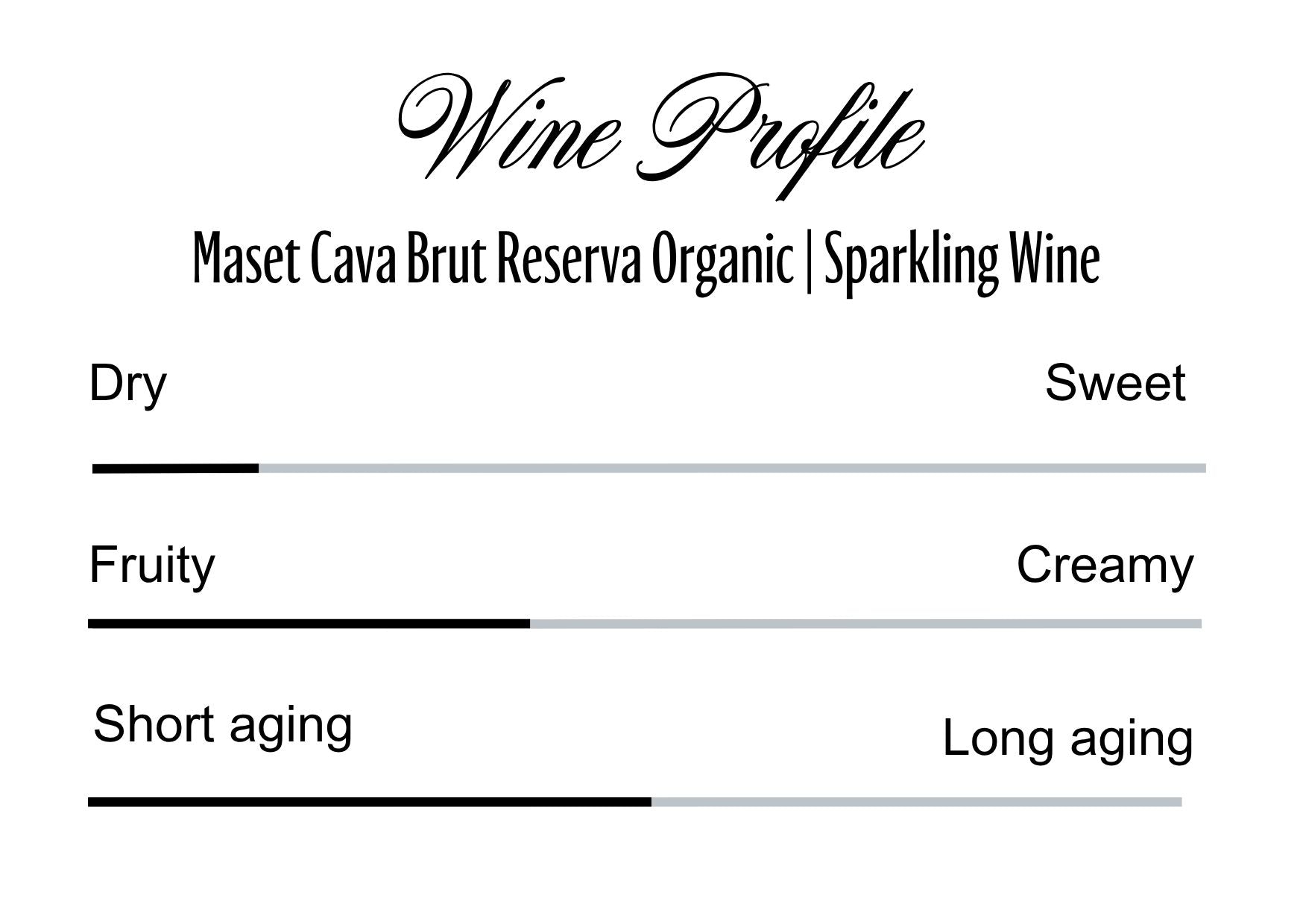 Wine Profle Review