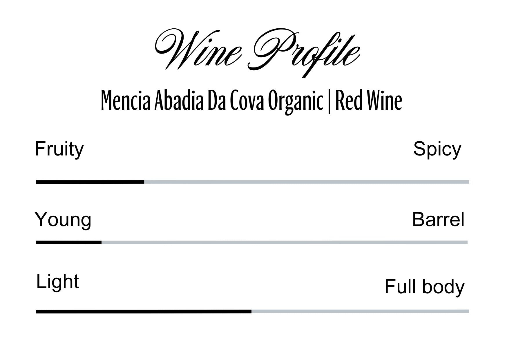 Wine Profle Review