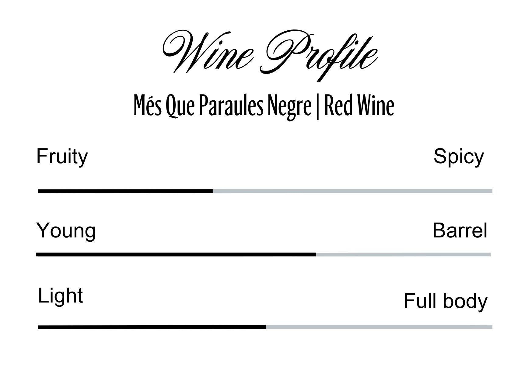 Wine Profle Review