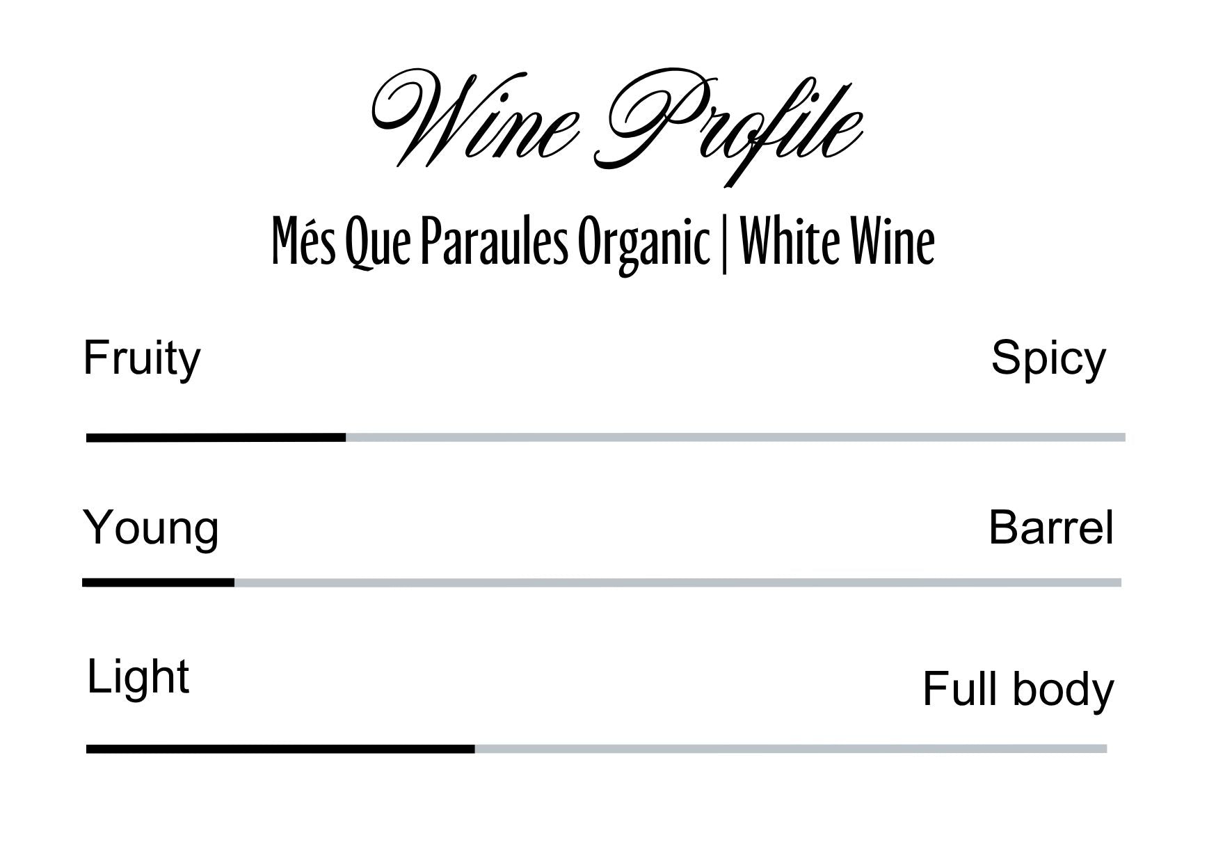 Wine Profle Review