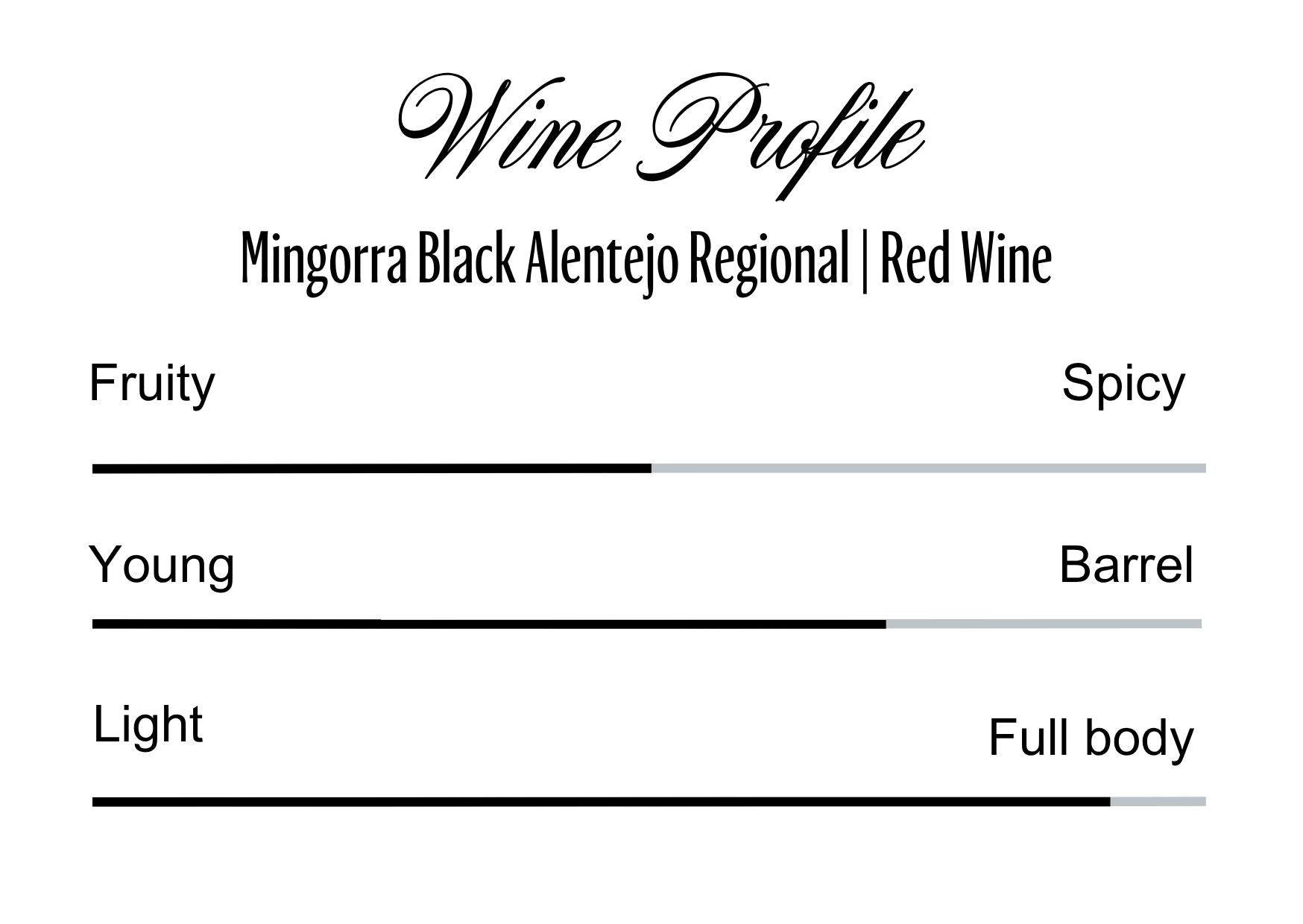 Wine Profle Review