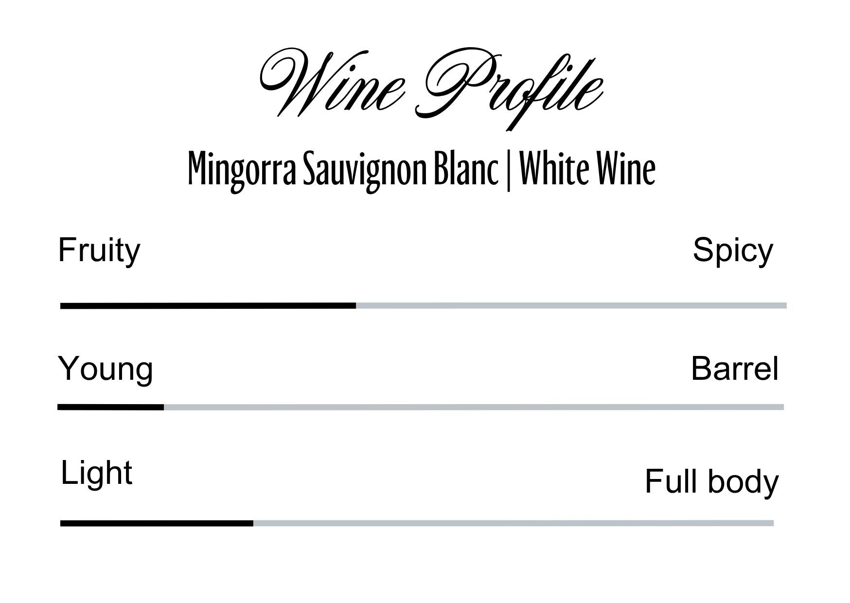 Wine Profle Review