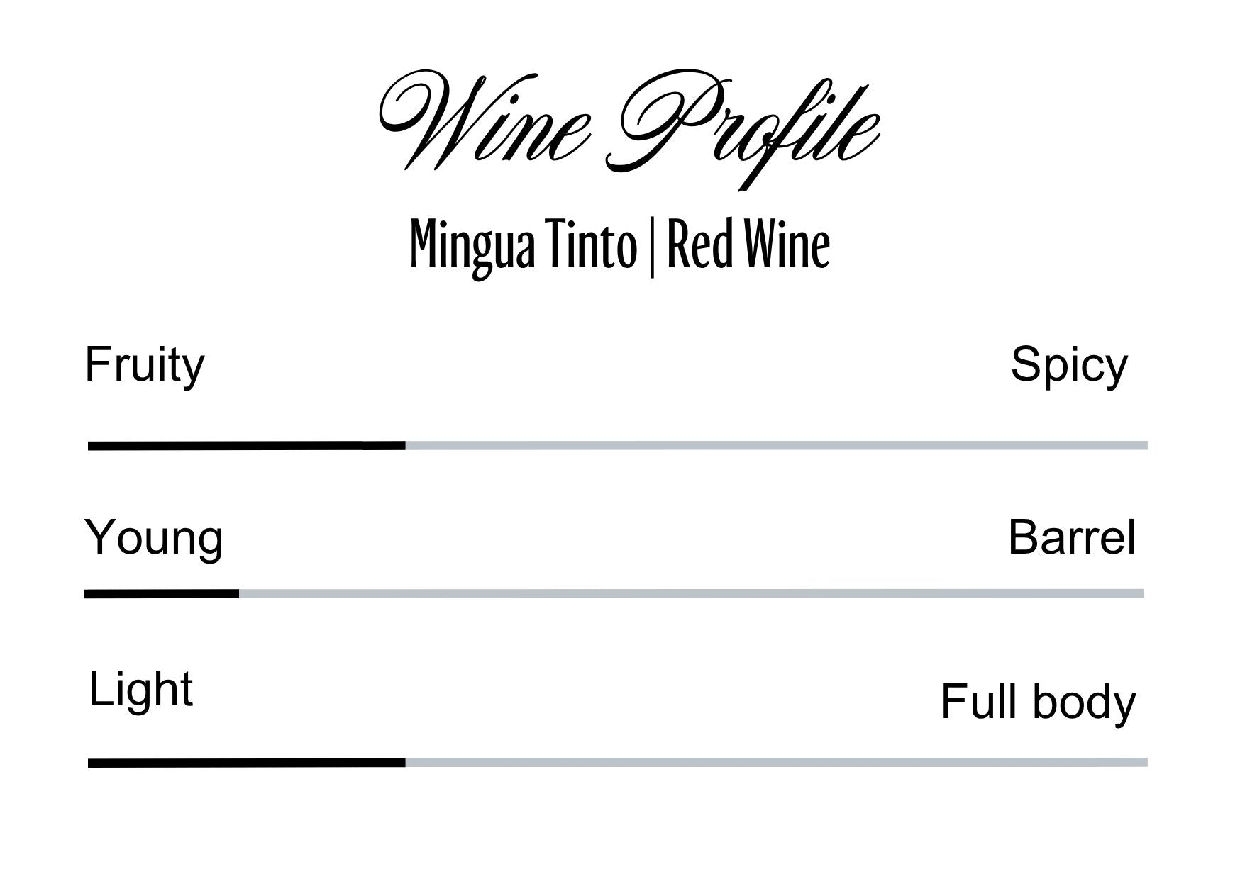 Wine Profle Review