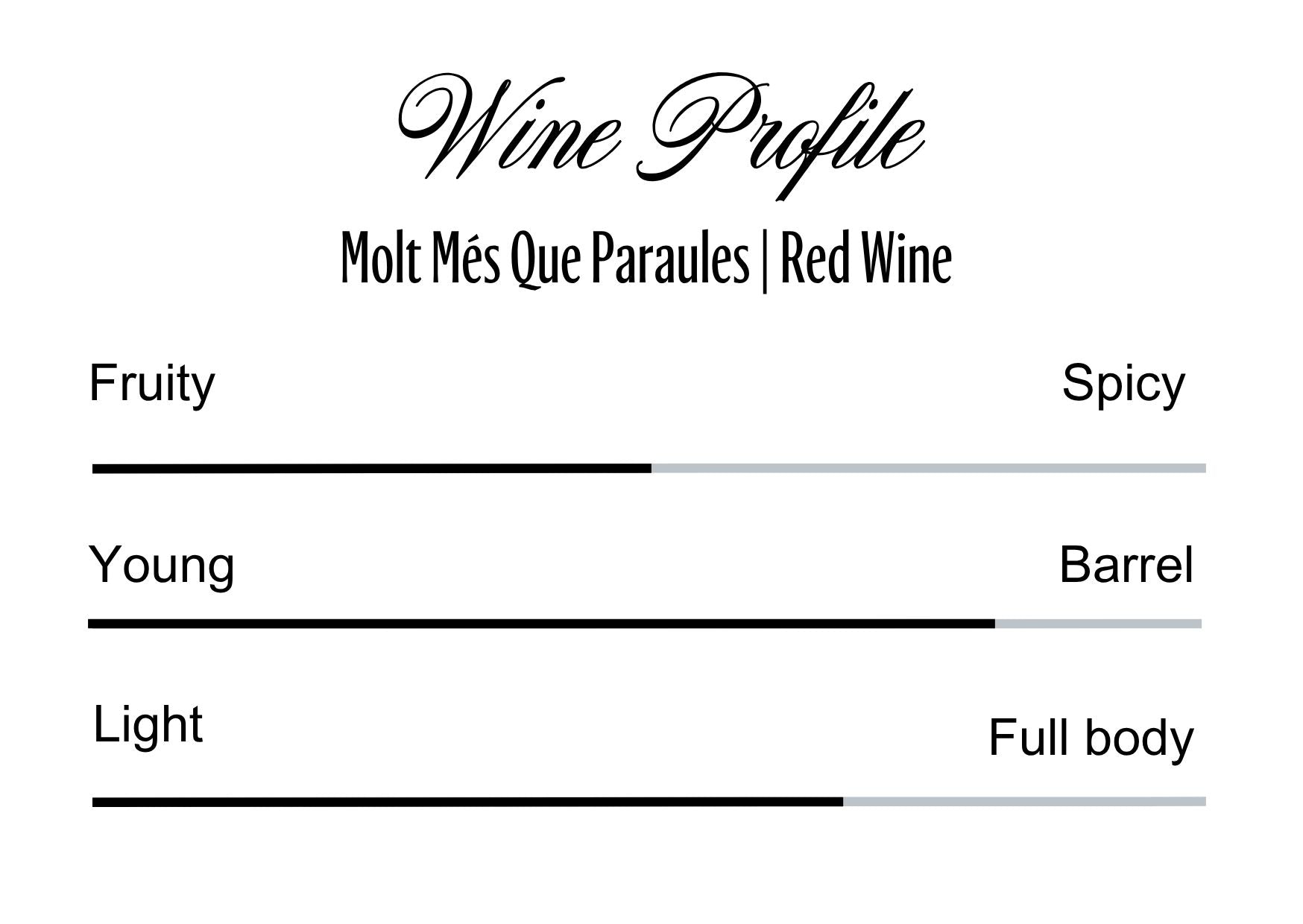 Wine Profle Review