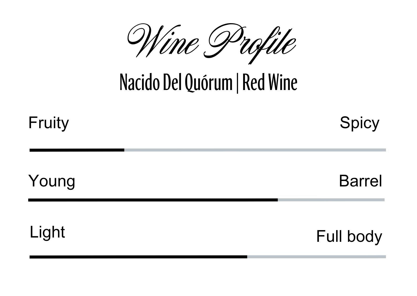 Wine Profle Review