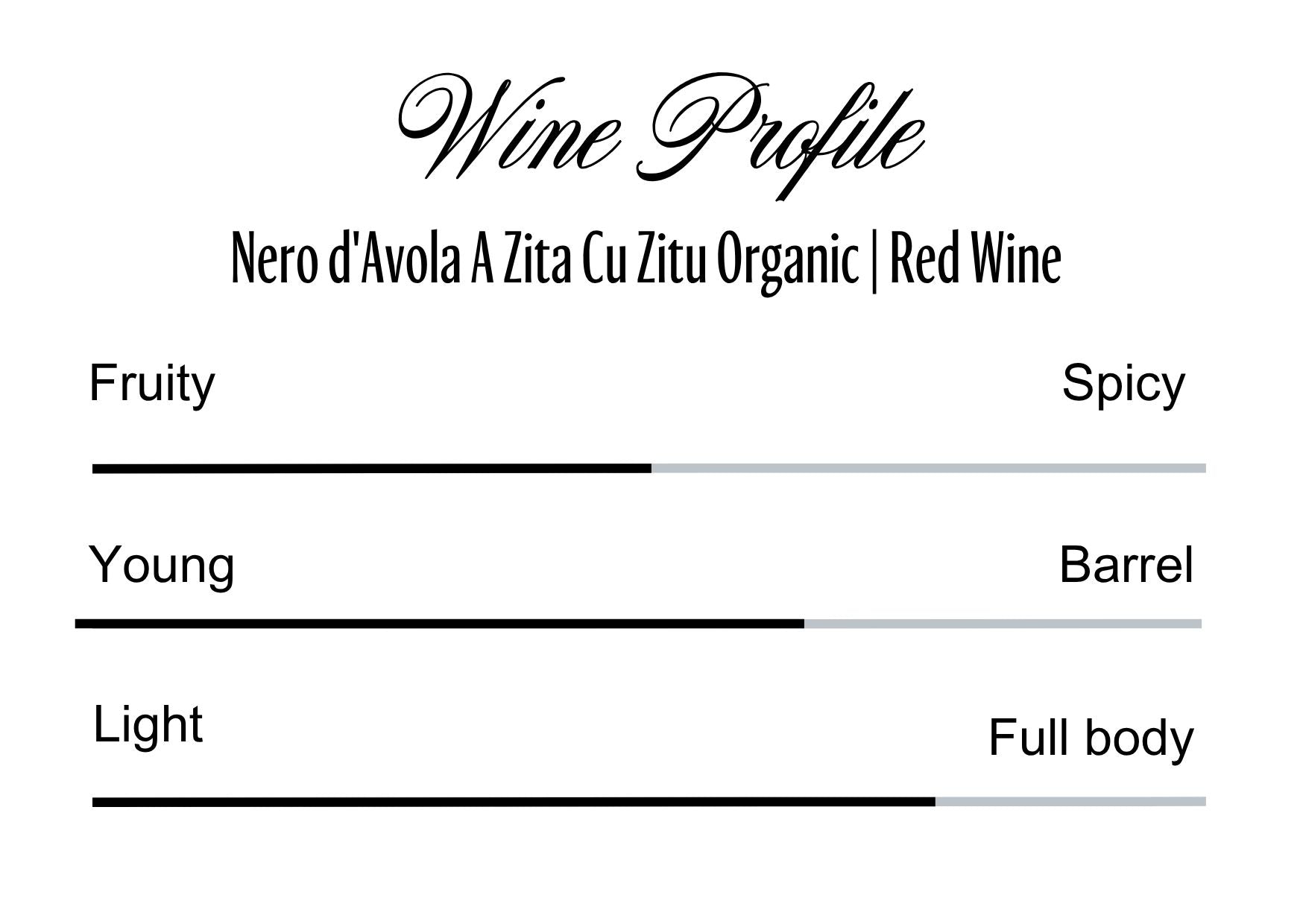 Wine Profle Review