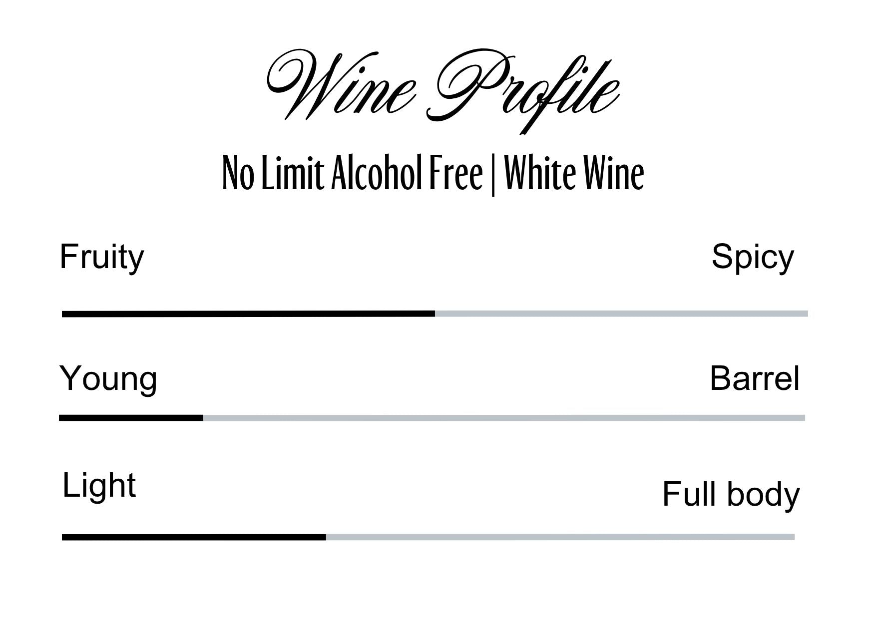 Wine Profle Review