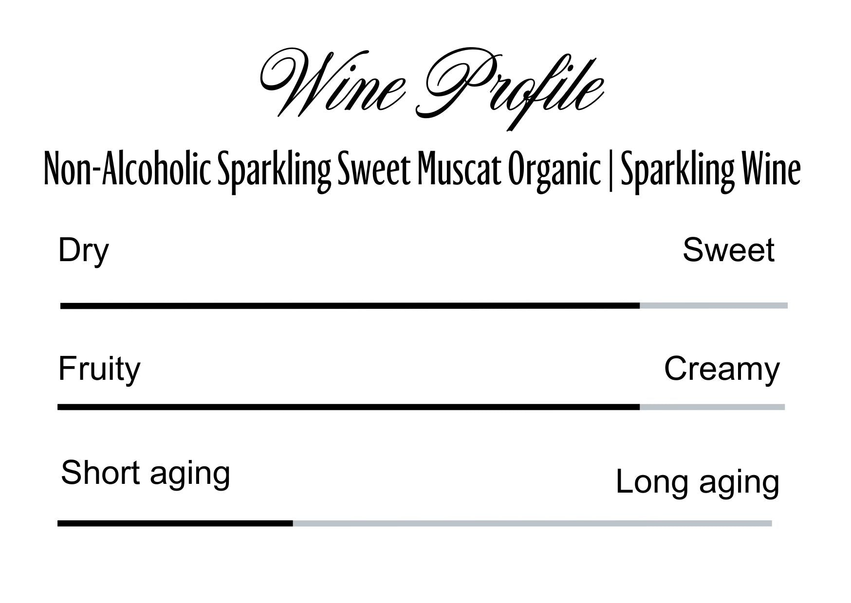 Wine Profle Review