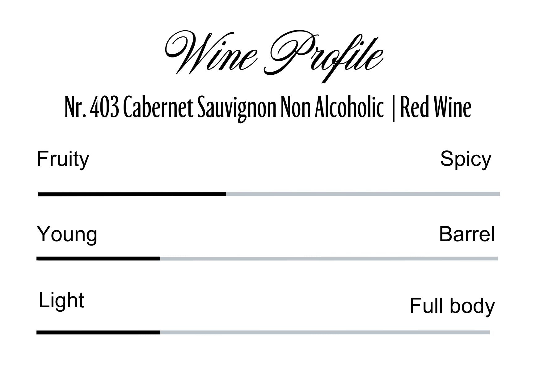 Wine Profle Review