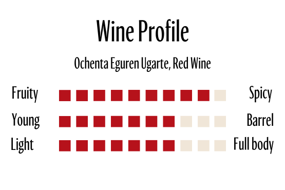 Wine Profle Review