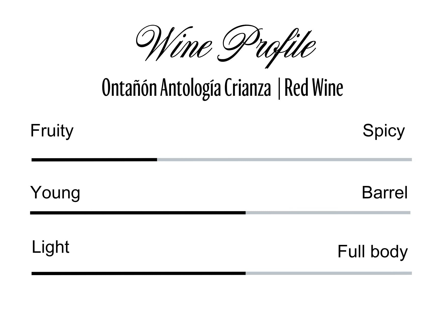 Wine Profle Review