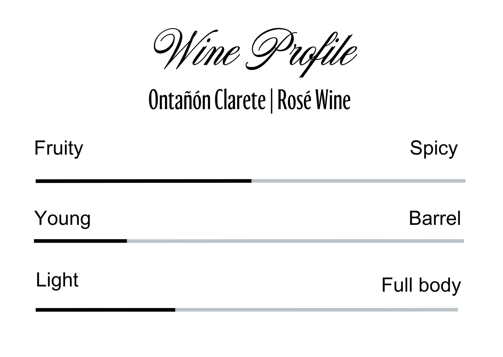 Wine Profle Review
