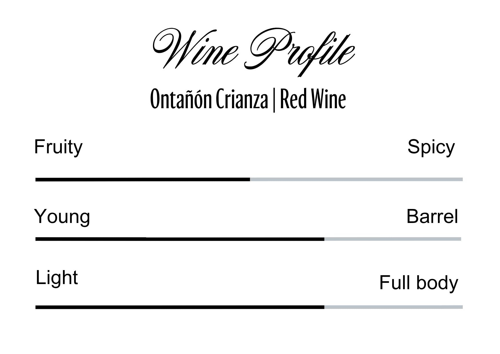 Wine Profle Review