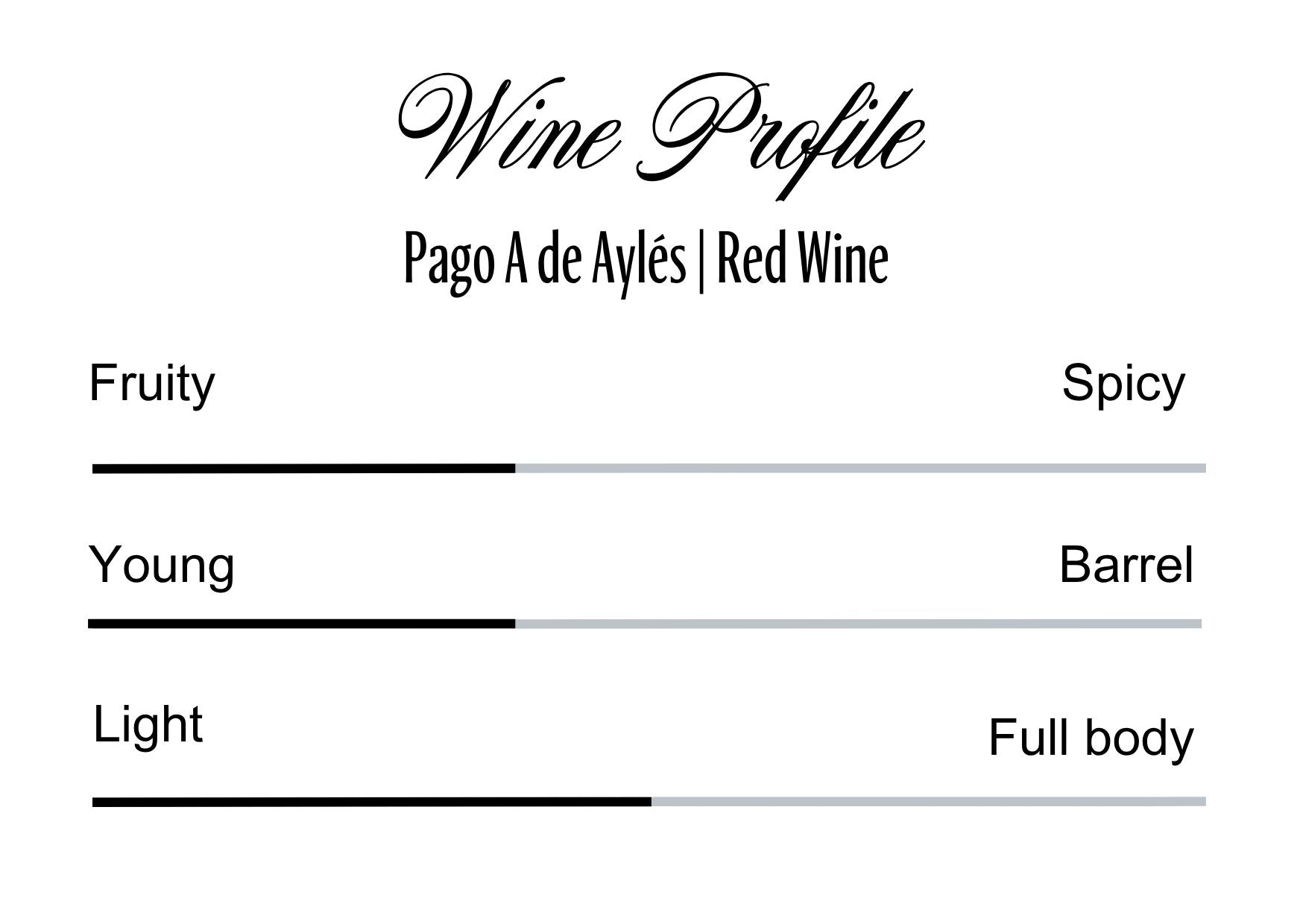 Wine Profle Review