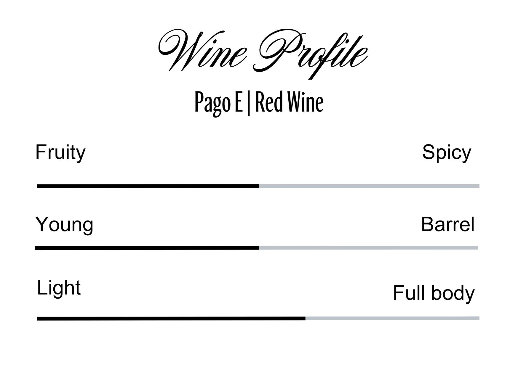 Wine Profle Review