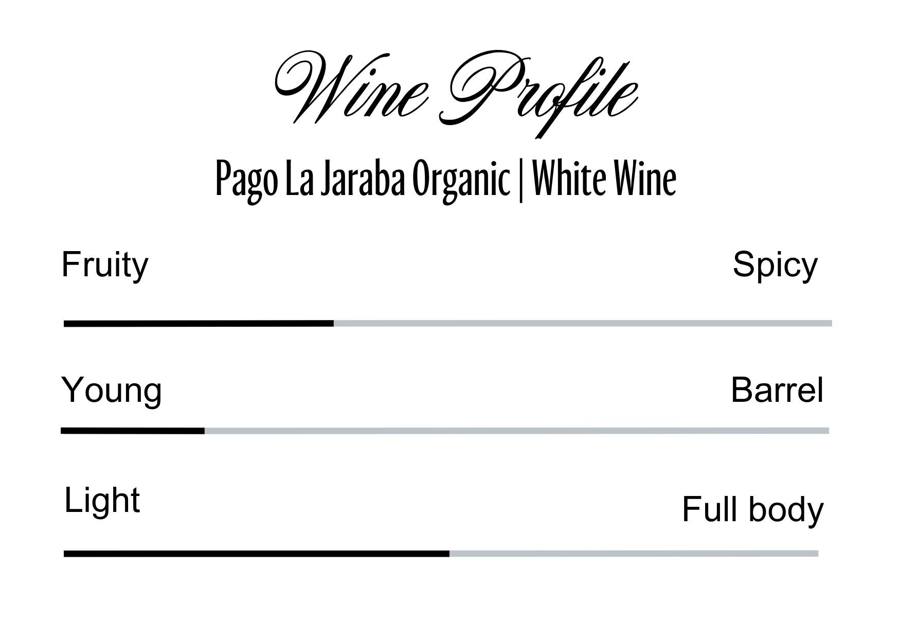 Wine Profle Review