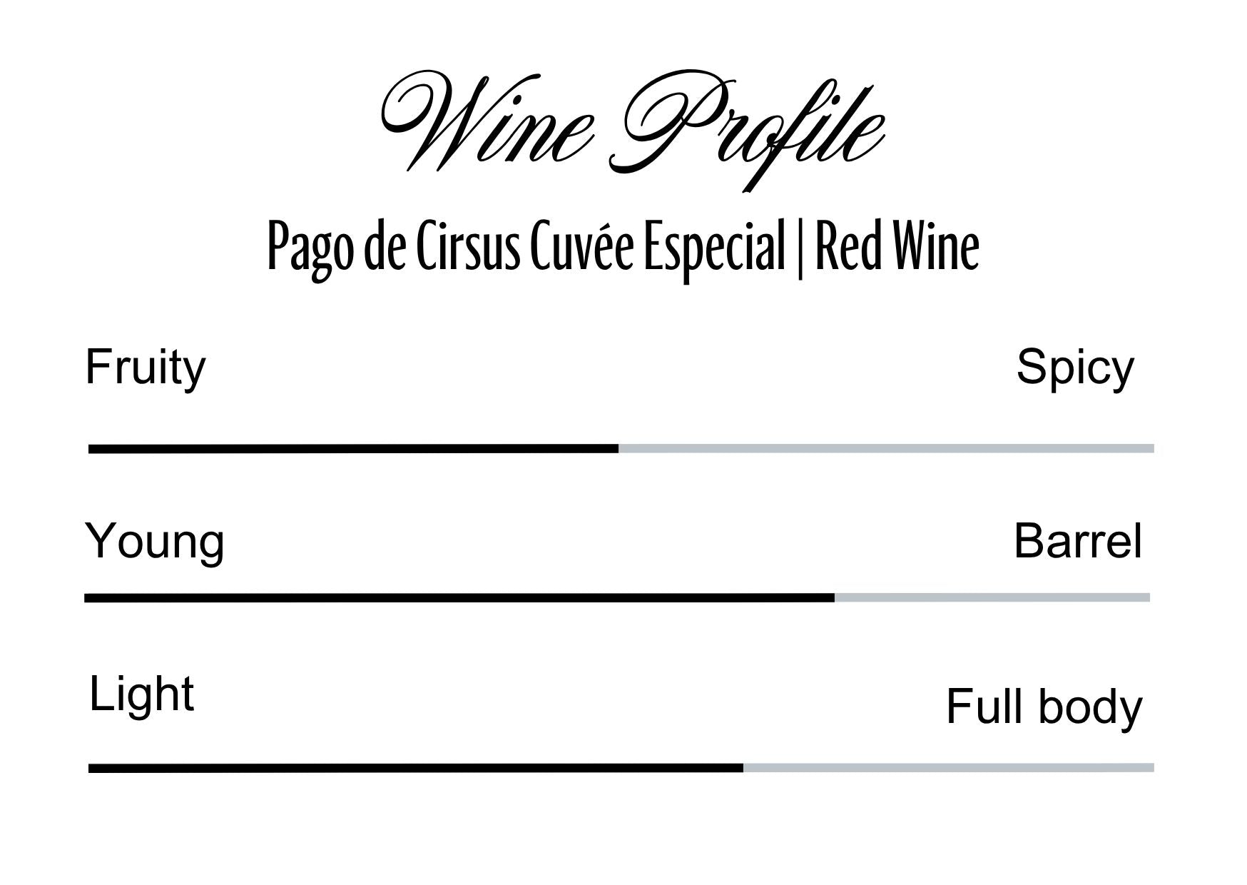 Wine Profle Review