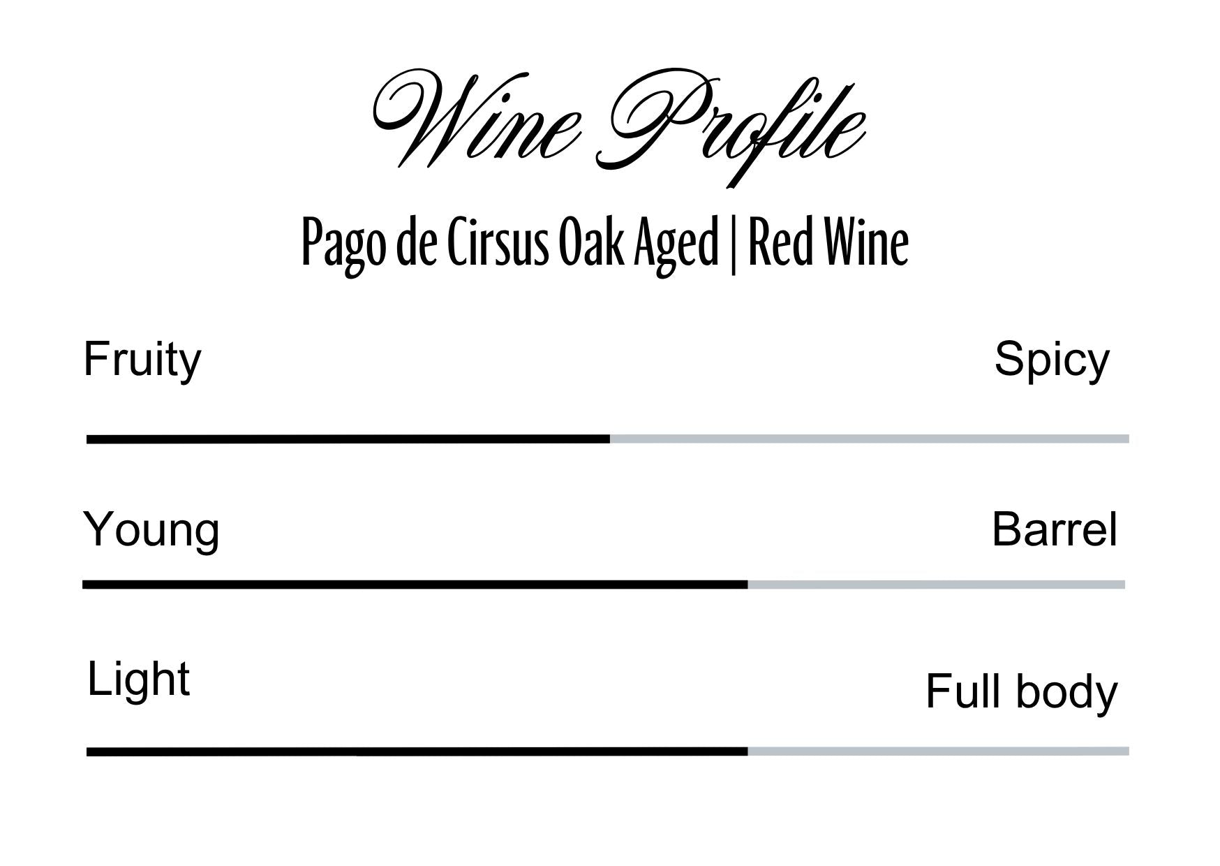 Wine Profle Review