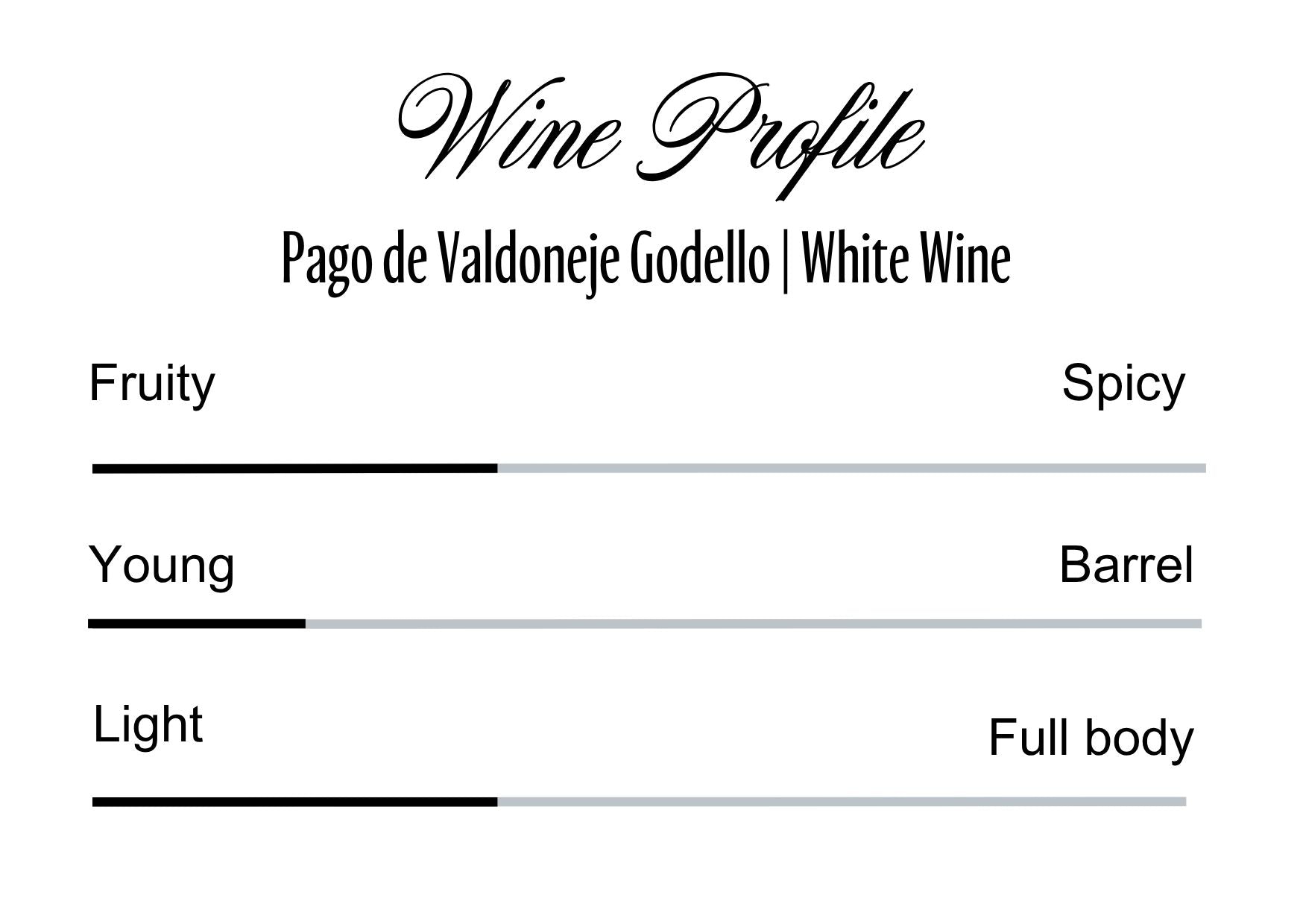 Wine Profle Review