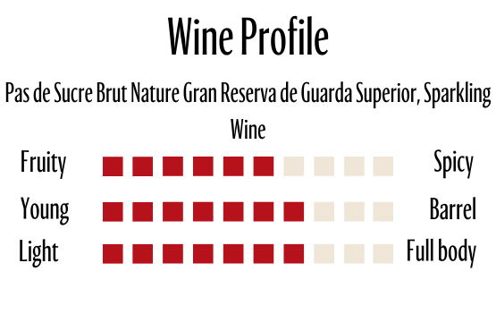 Wine Profle Review