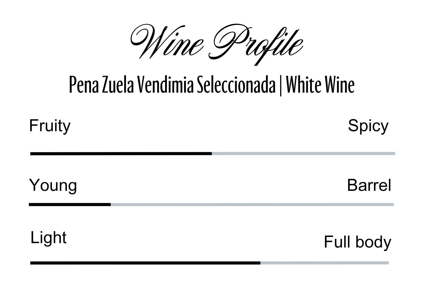 Wine Profle Review