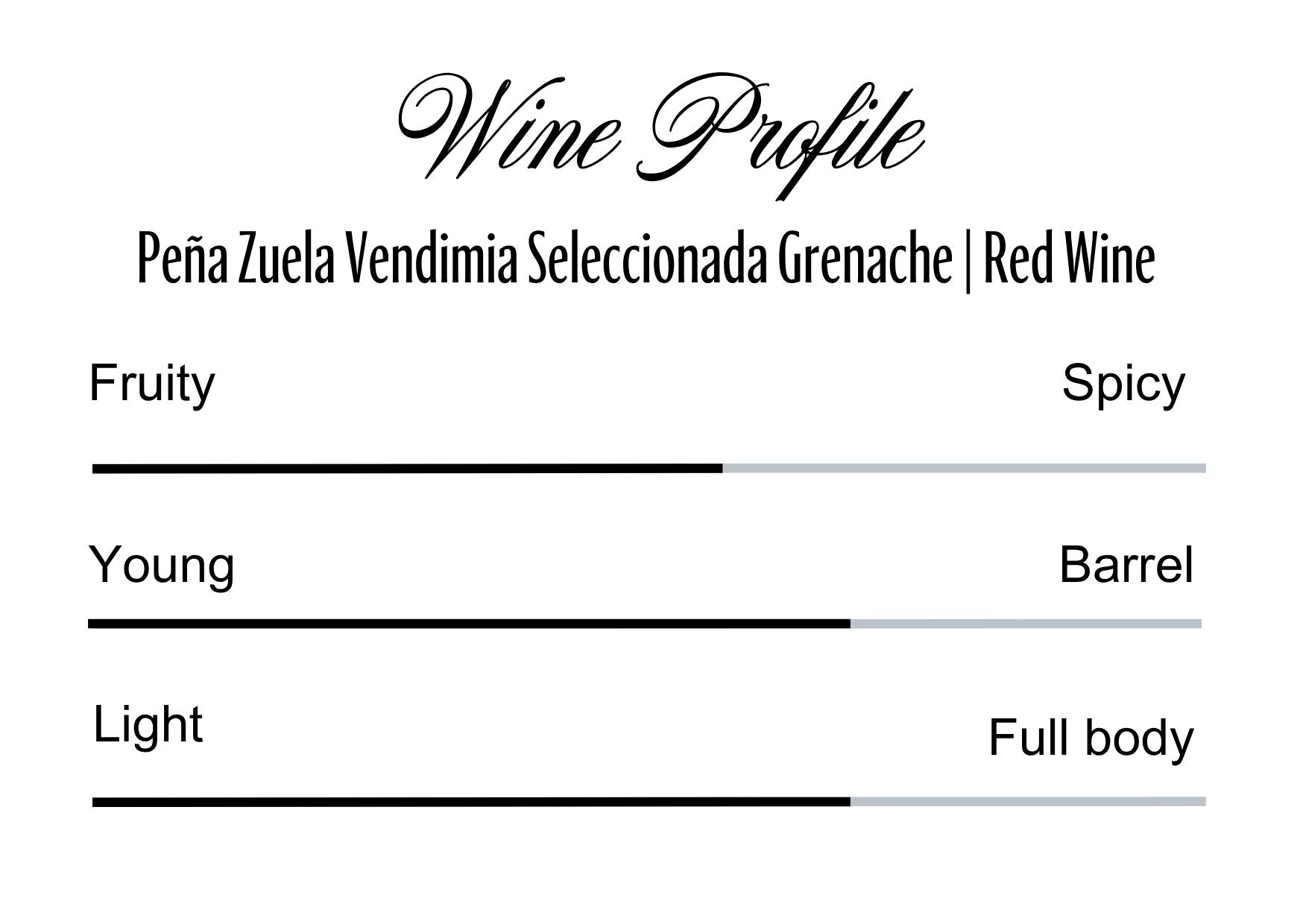 Wine Profle Review