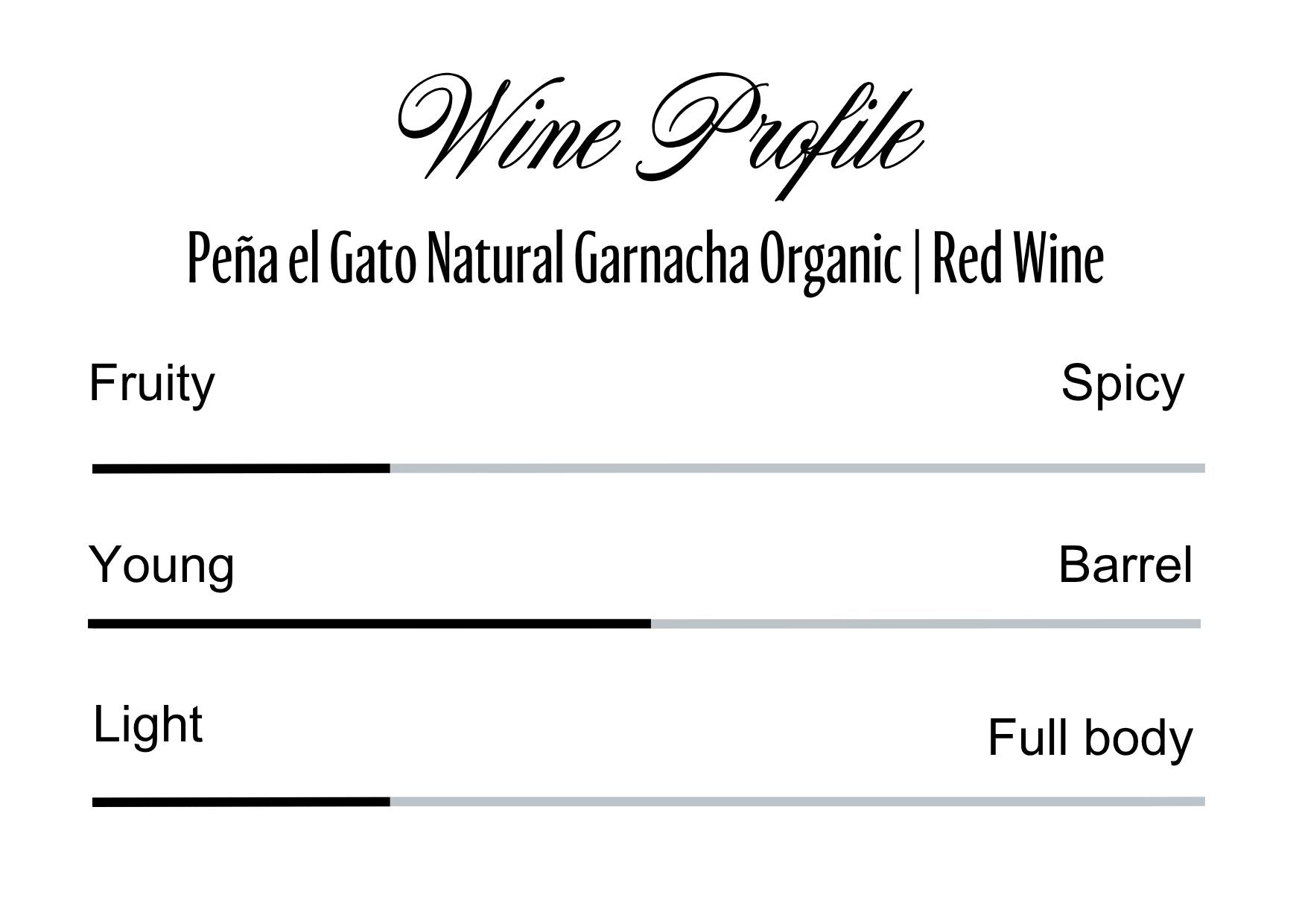 Wine Profle Review