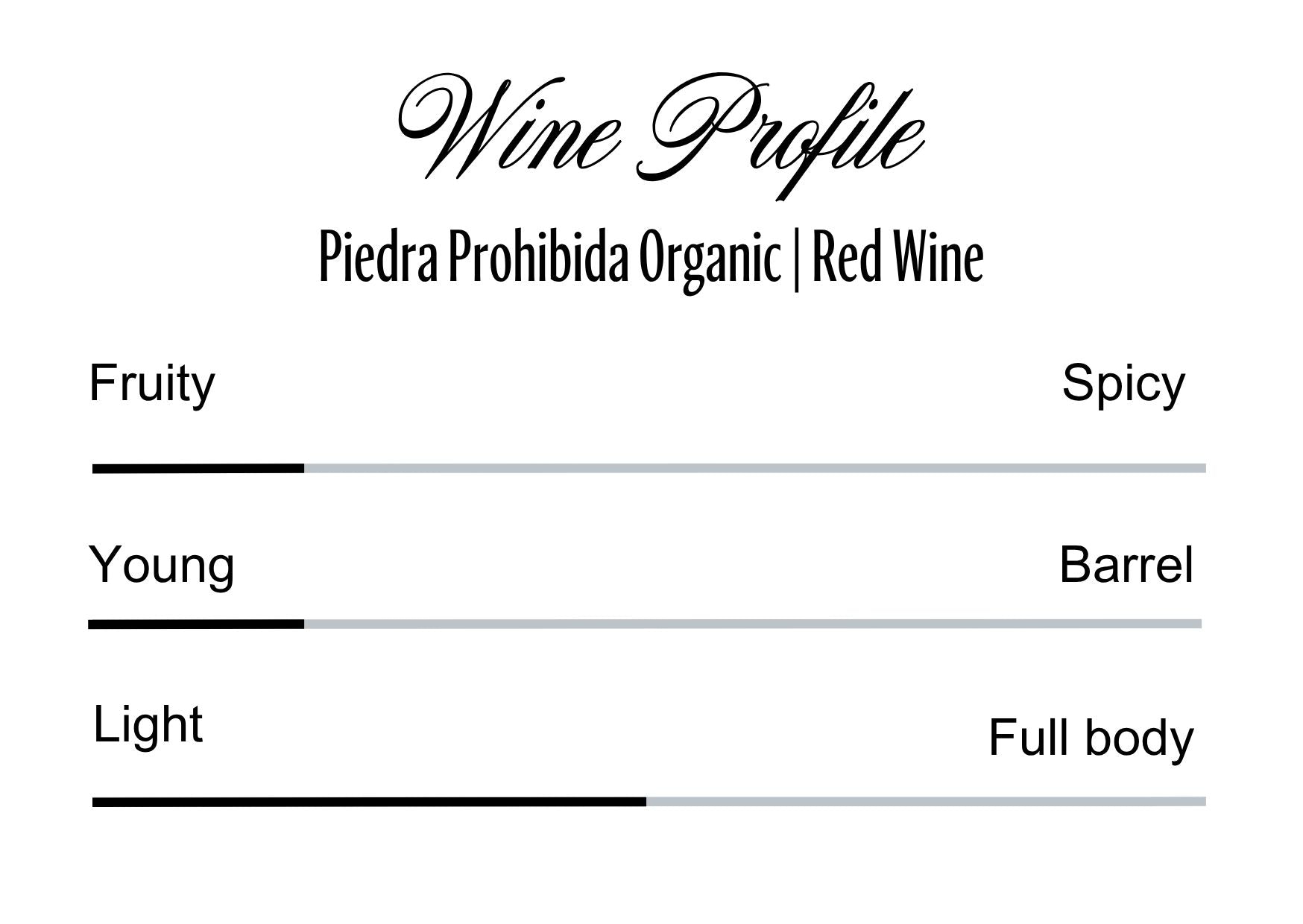Wine Profle Review