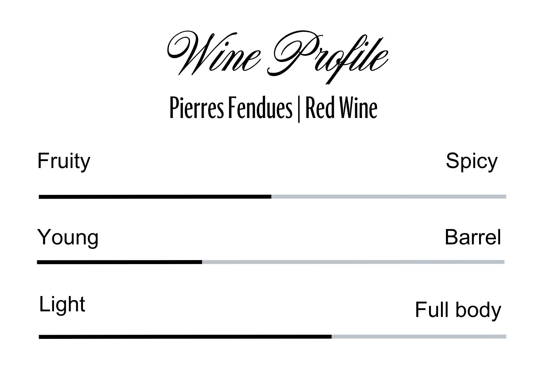 Wine Profle Review