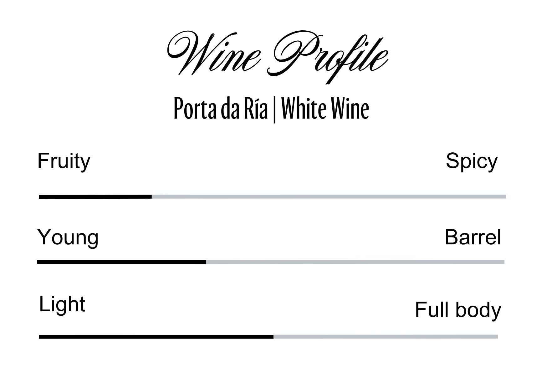 Wine Profle Review