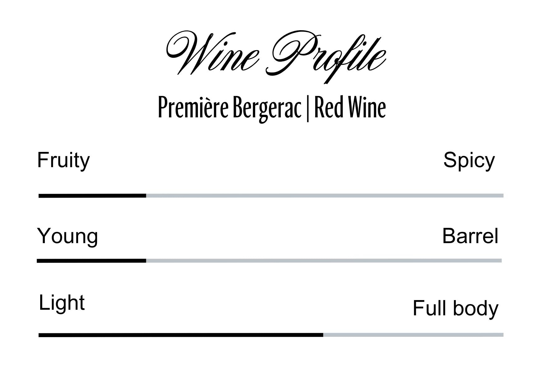 Wine Profle Review