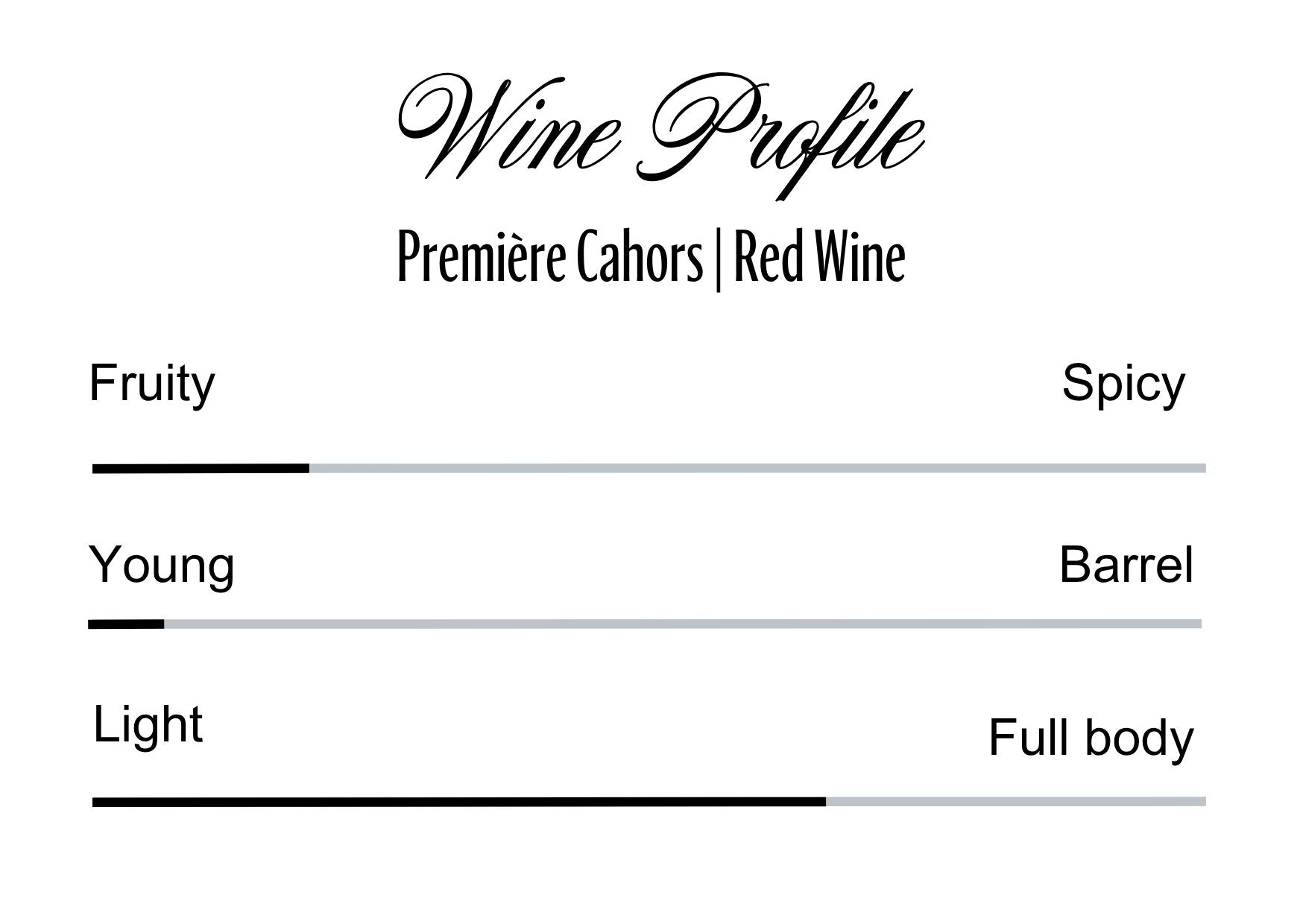 Wine Profle Review