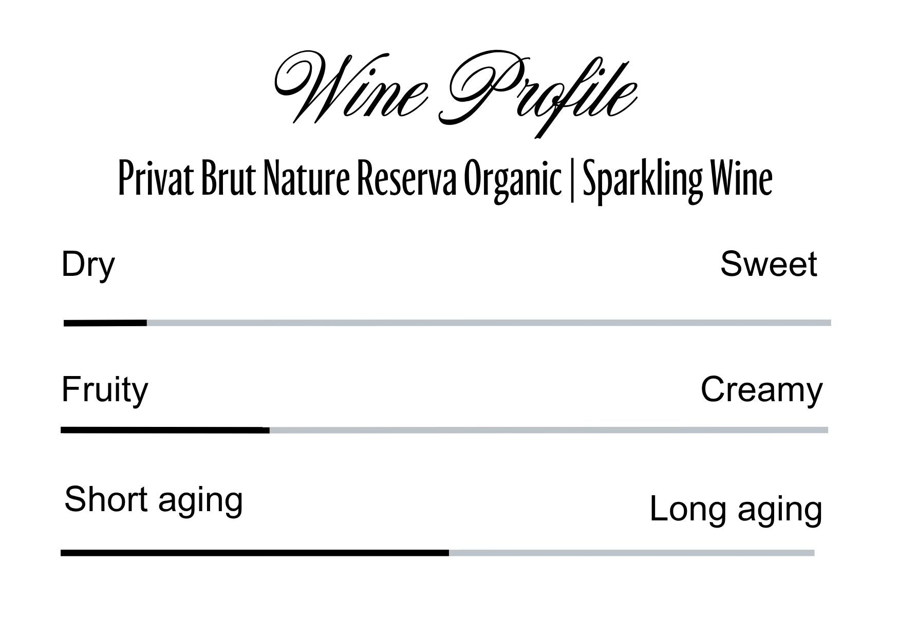 Wine Profle Review